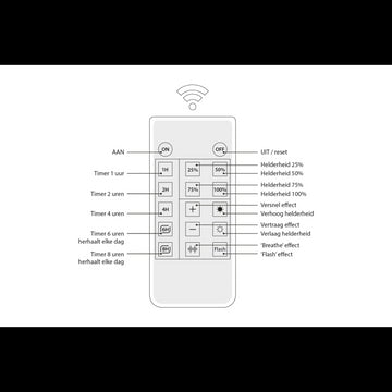 Dimmer Pentru Ghirlanda Cu Becuri Dimabil Max 500W Cu Telecomanda