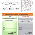 Plafoniera Led Aries rotunda fi425 48W=450W, 6000K, lumina rece