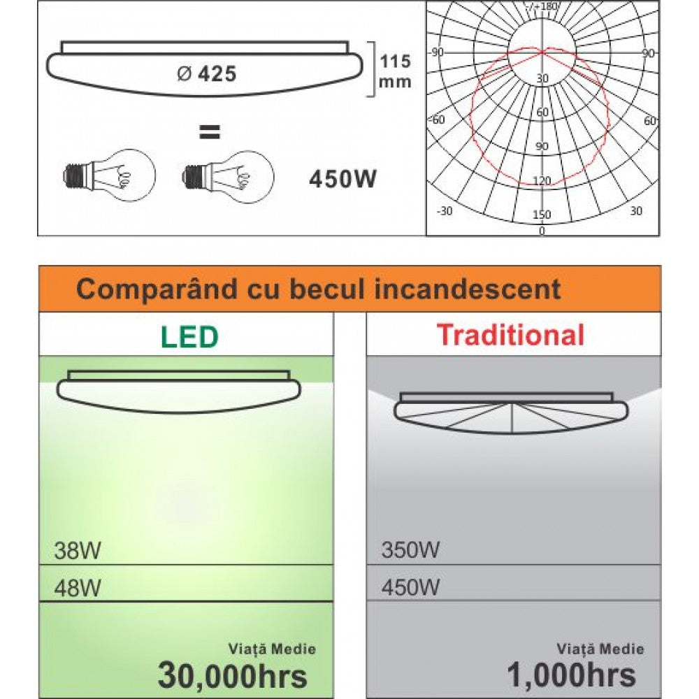 Plafoniera Led Aries rotunda fi425 48W=450W, 3000K, lumina calda