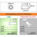Spot Sina Alb 12W=120W, 4000K, lumina neutra