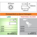 Spot Sina Alb 18W=180W, 3000K, lumina calda