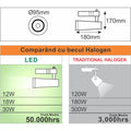 Spot Sina Alb 30W=300W, 6000K, lumina rece