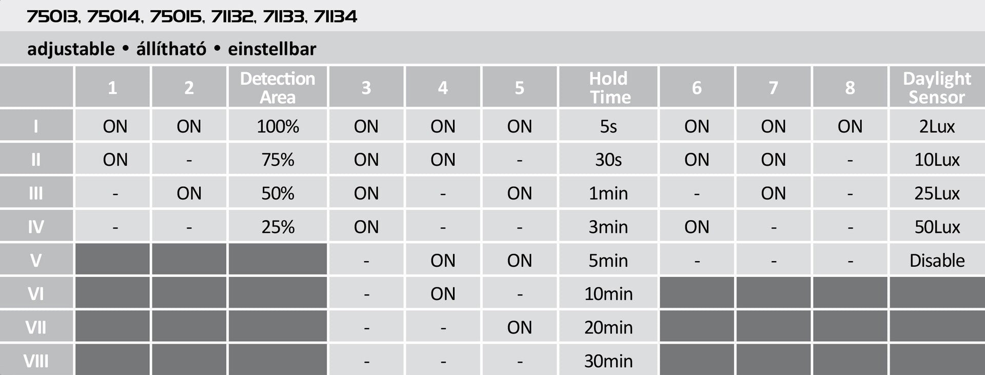 plafoniera LED Lucas LED 24, alb