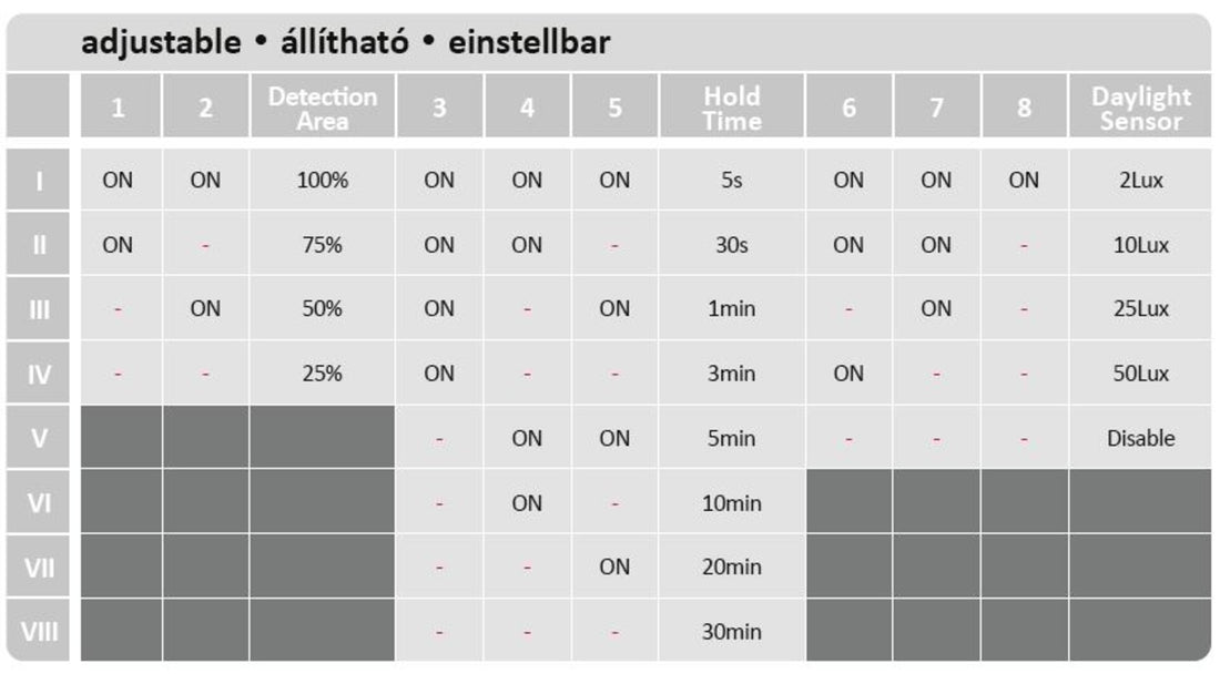 plafoniera LED Lucas LED 24, alb