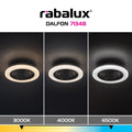 Rabalux plafoniera Dalfon LED 24, alb