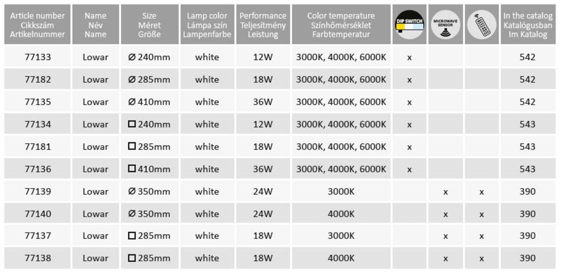 plafoniera LED Lowar LED 18, alb