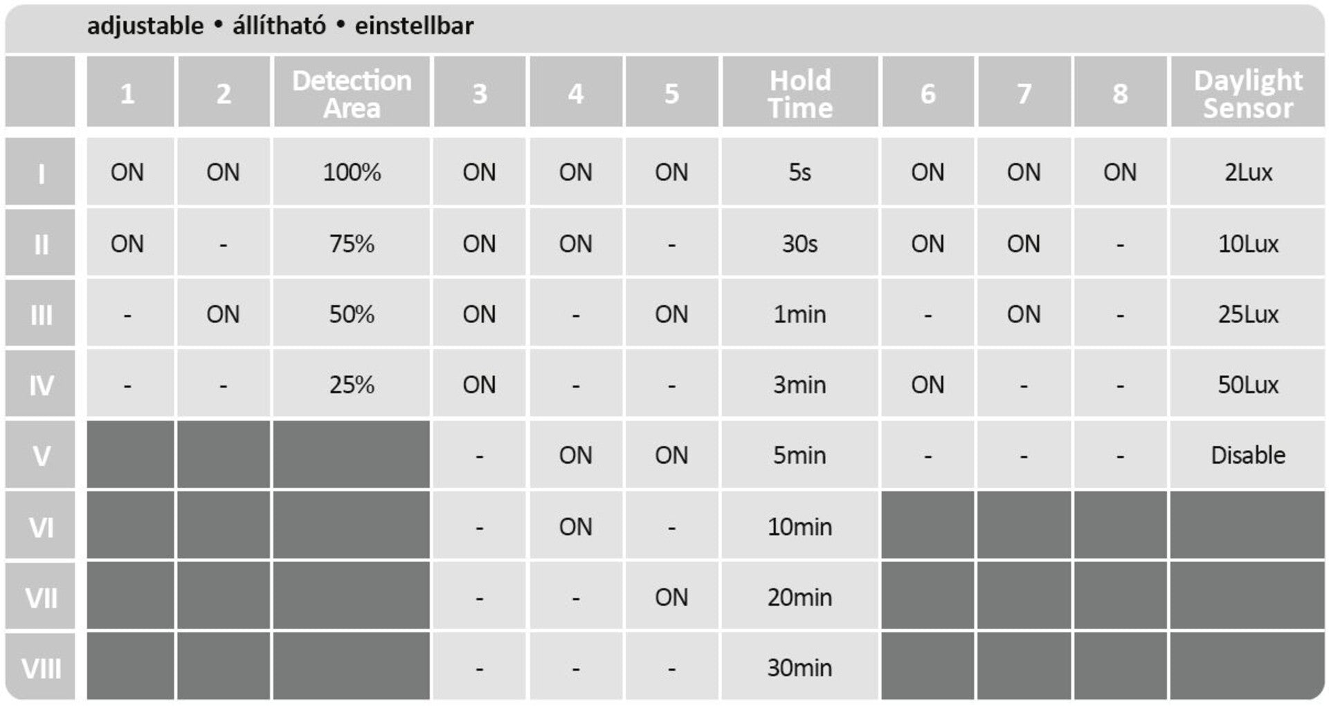plafoniera LED Lowar LED 24, alb