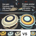 PLAFONIERA LED DEIMOS AJUSTABILA 50W/3050LM/3000K/4000K/6500K