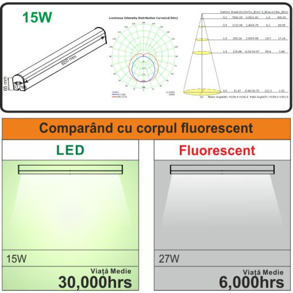 Corp LED baie cu intrerupator, 15w 4000K, lumina neutra, cu protectie IP44, 600mm