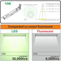 Corp LED baie alb, cu priza, 15w, 6500K, lumina rece, cu protectie IP44