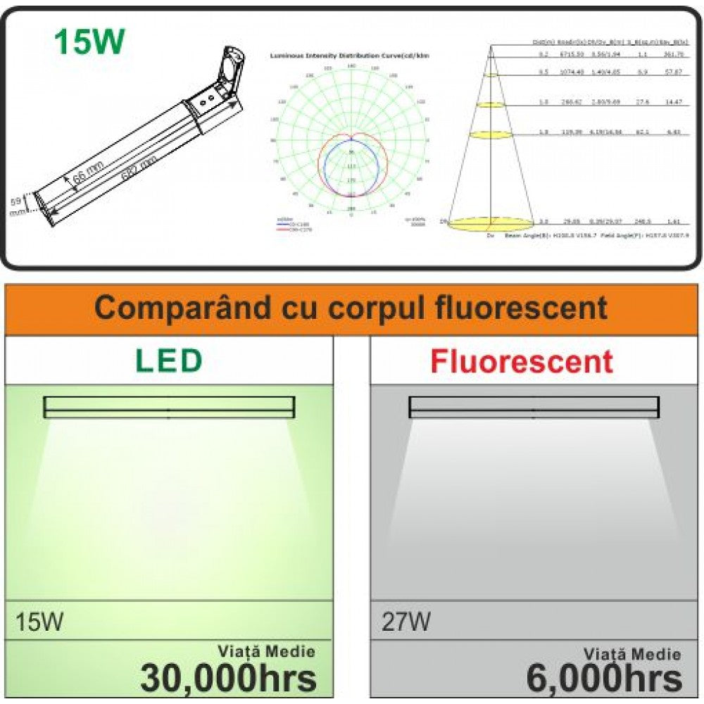 Corp LED baie alb, cu priza, 15w, 6500K, lumina rece, cu protectie IP44