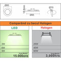 Spot Led Slim Ã˜85, 3W=25W, 2700K, lumina calda