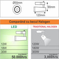 Spot Sina Negru 12W=120W, 4000K, lumina neutra