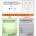 Plafoniera Led cu senzor de miscare reglabil ÃƒËœ290, 12W=75W, 6400K, lumina rece