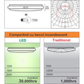 Plafoniera Led model Leo  fi270, 12W=75W, 2700K, lumina calda