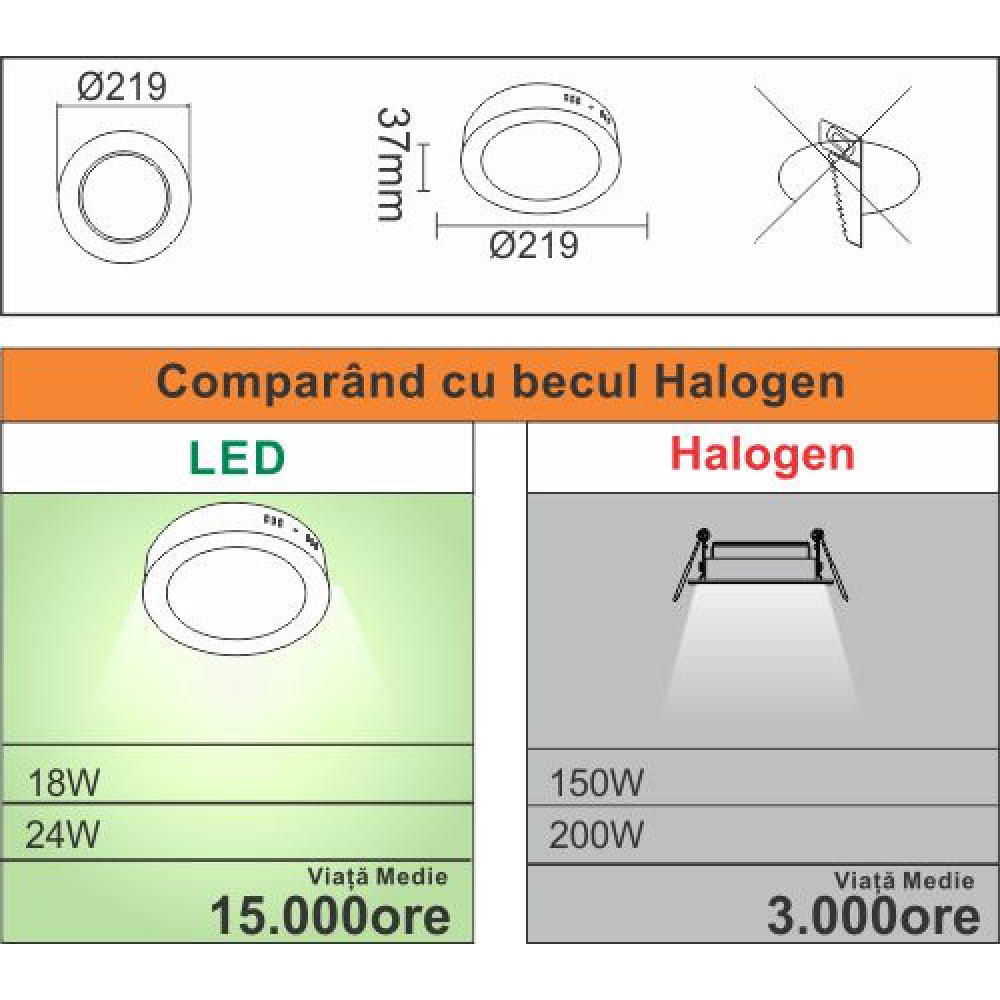 Spot Led aplicat Ã˜300, 24W=200W, 6400K, lumina rece