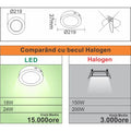 Spot Led aplicat Ã˜300, 24W=200W, 2700K, lumina calda