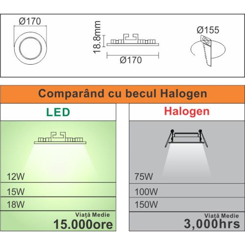 Spot Led Slim Ã˜170, 12W=75W, 2700K, lumina calda