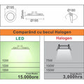 Spot Led Slim Ã˜192, 15W=100W, 2700K, lumina calda