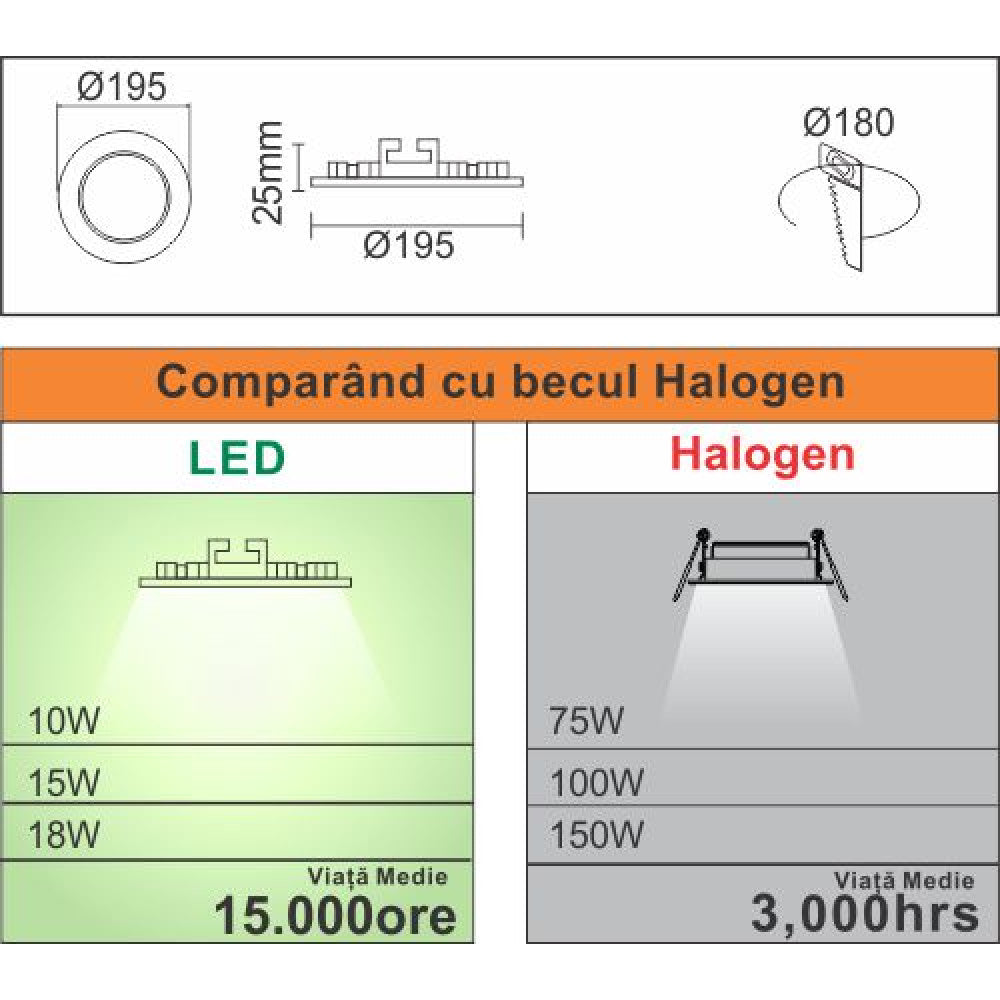 Spot Led Slim Ã˜192, 15W=100W, 2700K, lumina calda