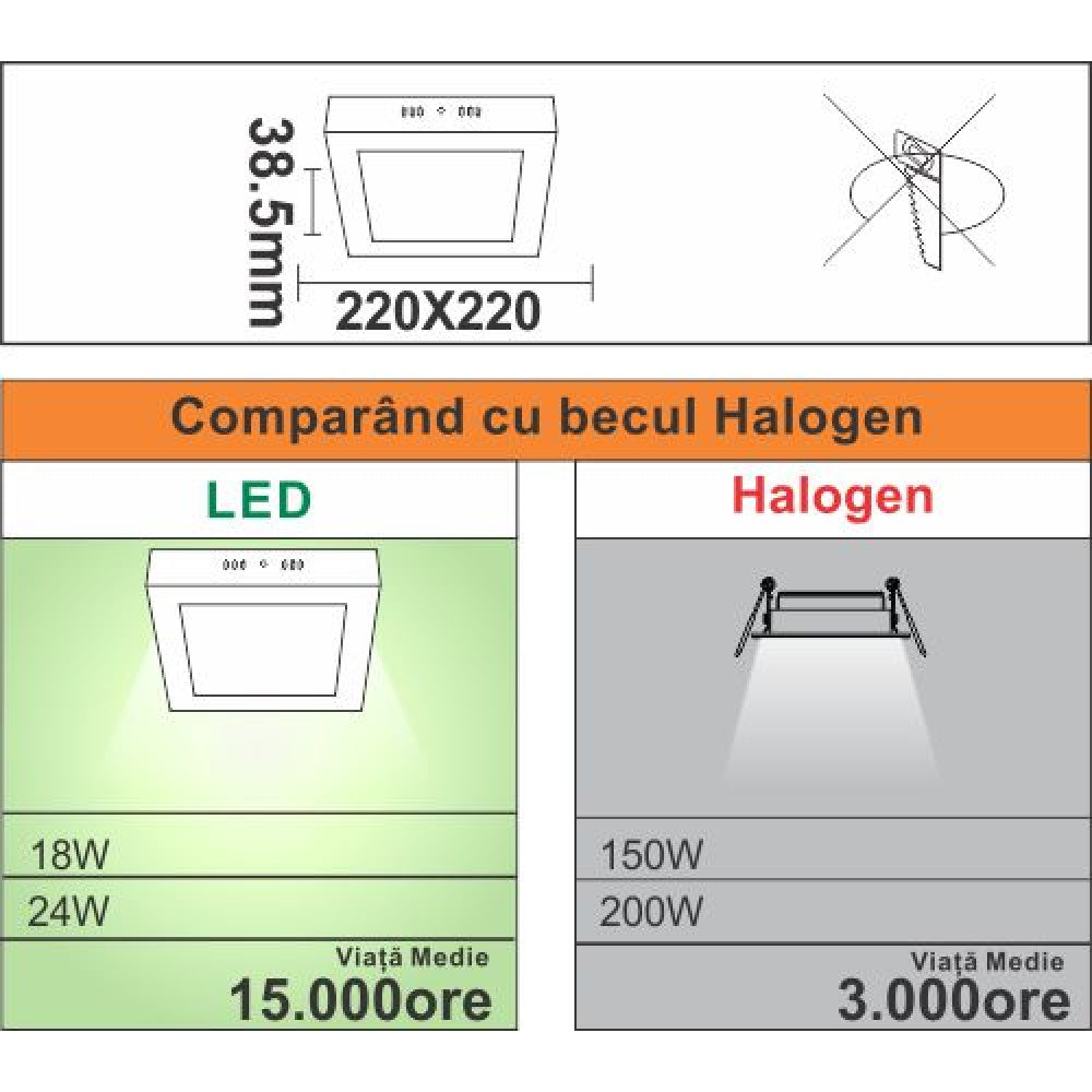 Spot Led Patrat 220X220X37mm, aplicat, 18W=150W, 4100K, lumina neutra