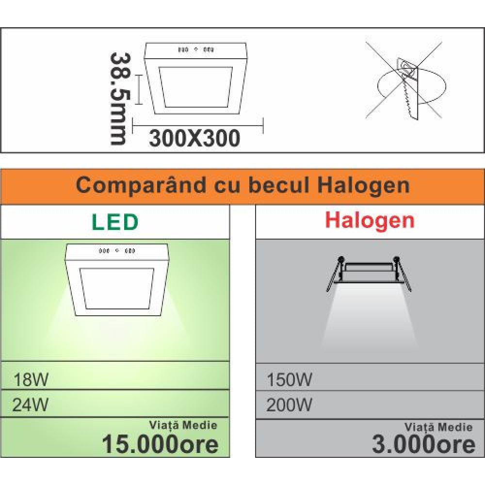 Spot Led Patrat 280X280X37mm, aplicat, 24W=200W, 2700K, lumina calda