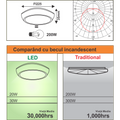 Plafoniera Led Volans rotunda fi225 20W=160W, 3000K, lumina calda