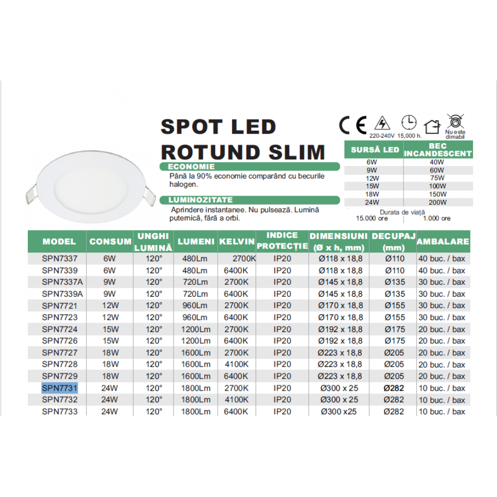 Spot Led Slim Ã˜300, 24W=200W, 6400K, lumina rece