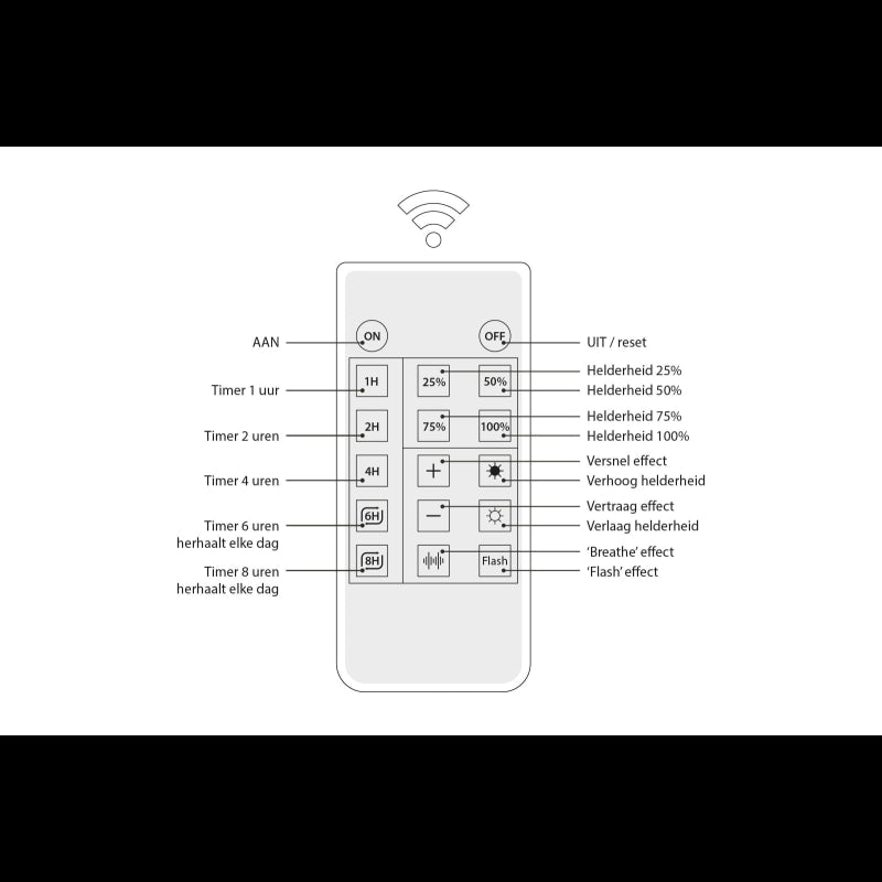 Dimmer Pentru Ghirlanda Cu Becuri Dimabil Max 500W Cu Telecomanda