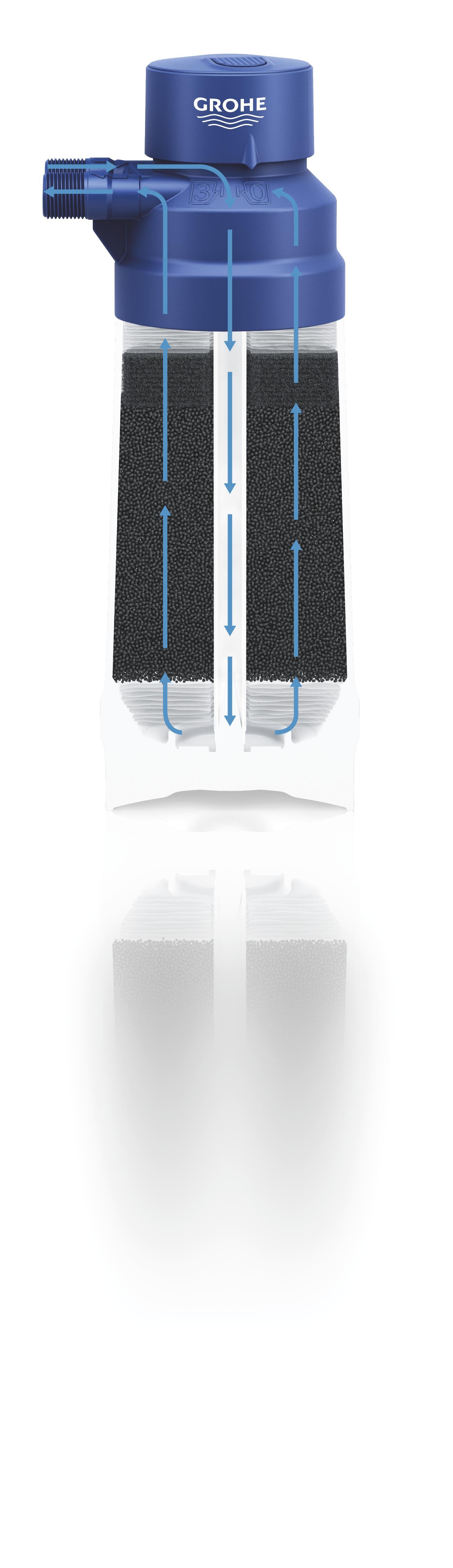 Filtru Grohe Blue 40547001, carbon activ, 3000 l, filtrare 5 faze, compatibil Grohe Blue Pure, Home si Professional