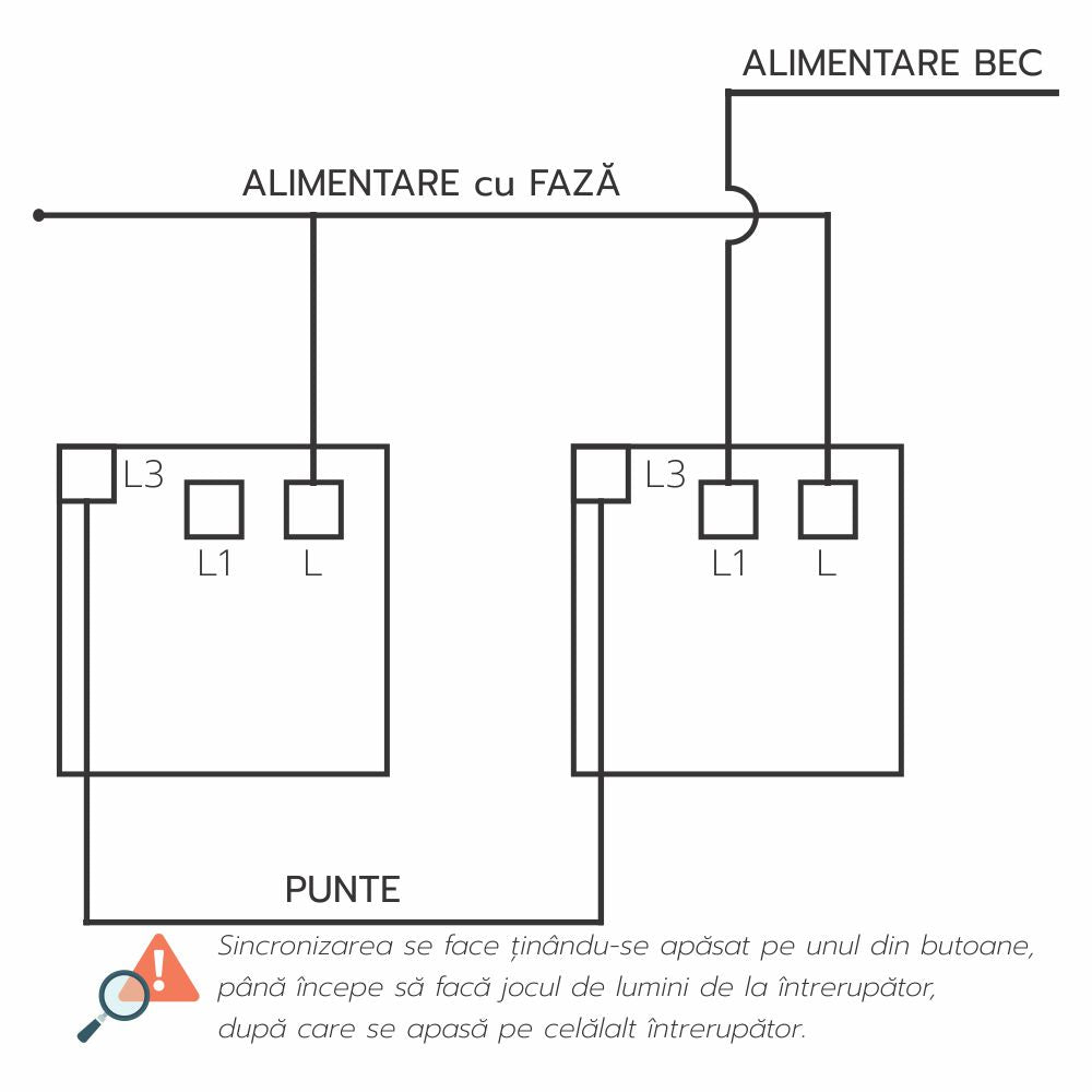 Intrerupator touch cap scara, alb