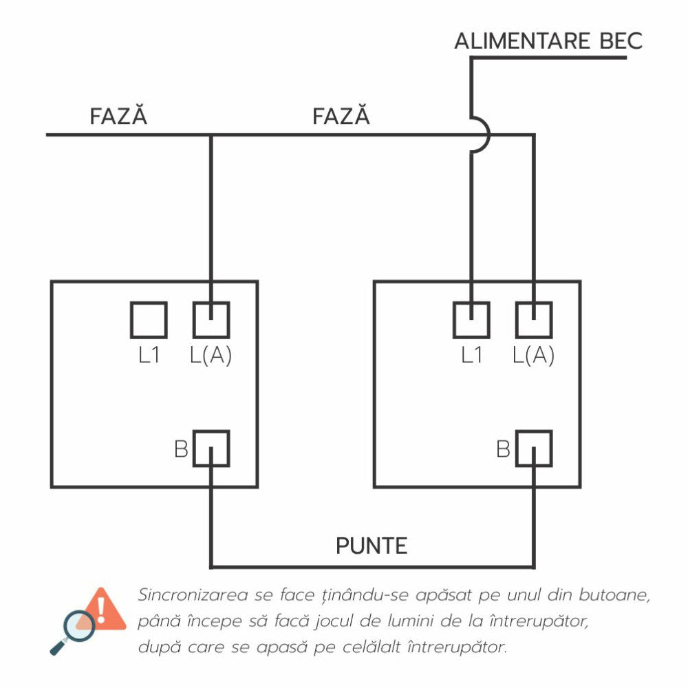 Intrerupator touch cap scara, alb