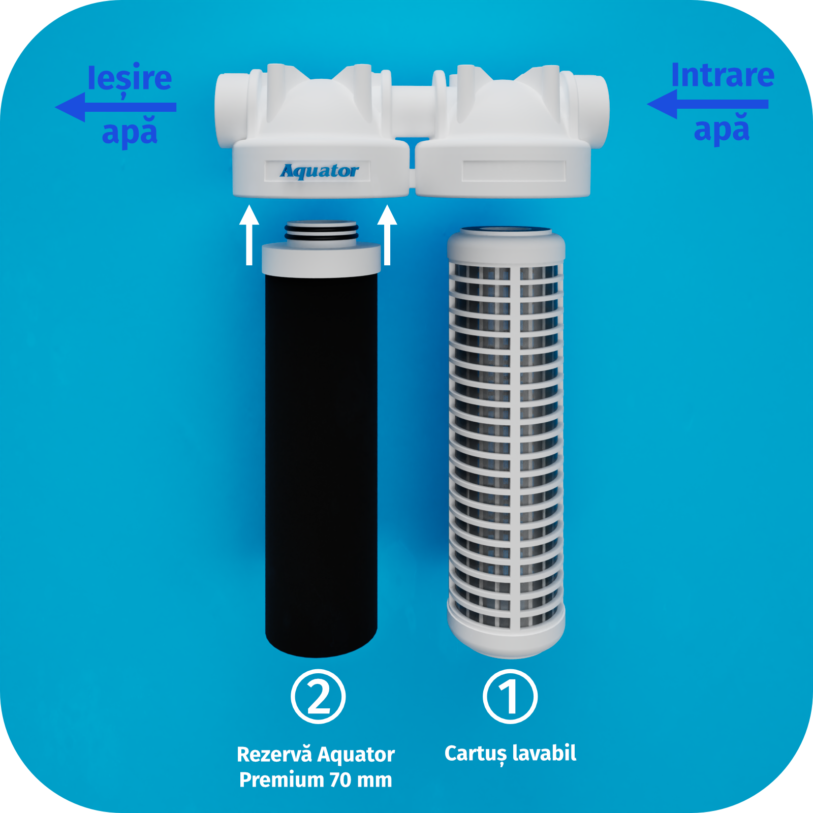 Set Filtru de apa, Aquator Maxi Duplex Plus,  5000-8000 L + Rezerva Aquator Premium 70 mm, ( sistem complet ) - imagine 5