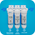 Set Filtru de apa, Aquator Maxi Triplex Plus, 8000 - 10000 L +  Rezerva Premium 70 mm, ( sistem complet ) - imagine 4