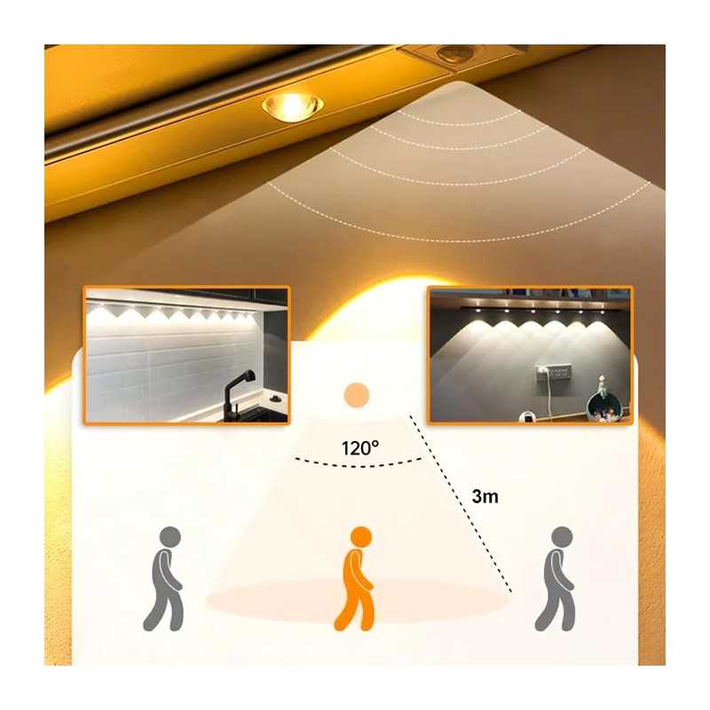 Spot Led Cu Senzor De Miscare 30cm 5v 3 Functii Lumina Calda/Rece/Neutra Usor De Instalat, Magnetic